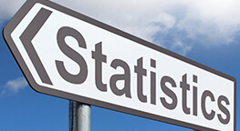 Statistics Class Help